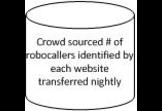 Crowd and FTC score matching