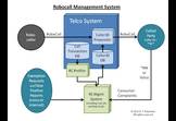 RoboCall Management System
