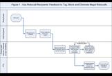 Use Robocall Recipients’ Feedback to Tag, Block and Eliminate Illegal Robocalls