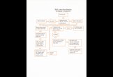 Robocall Elimination and Control System (RECS)
