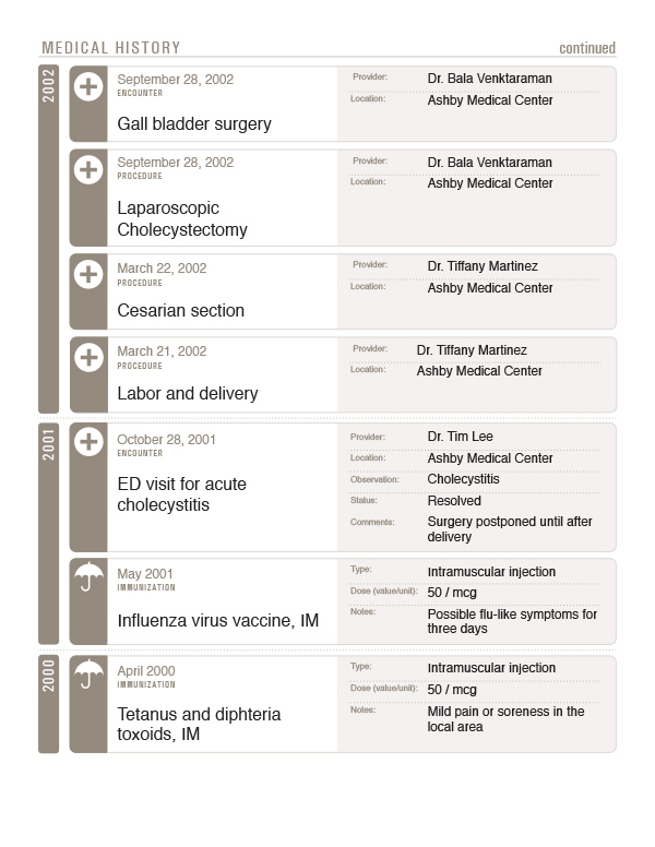 A timeline approach to medical records Health Design Challenge