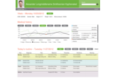 Time-based, Collaborative Patient Health Record Interaction Design