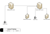 Whitelisted Address Book