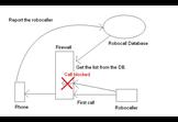 RoboCall Filtering on the Firewall