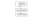 Pattern matching with blocking of calls