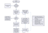 Crowdsourced Robocall Blocking