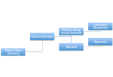 Phone Listing Social Network
