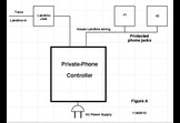 Private-Phone Module