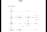 ITASP