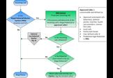 "RoboCall Cop" Illegal RoboCall Blocker System (IRBS)