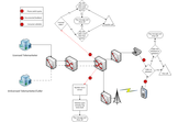 A Simple, Blended, and Targeted Solution to Stopping Robo and Predictive Dialer Phone Calls.