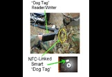 Smart Dog Tags using Near Field Communication (NFC)