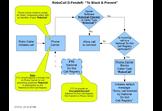 RoboCall D-FendeR