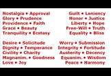 Ethically Based Foundations for Global Democracy