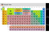 Periodic Table