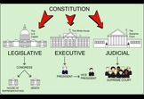 Why do we need the government?