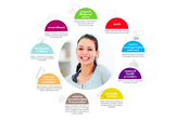 Building a Total Customer Experience for Disabled Medicaid Recipients