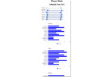 Volleyball Player Statistics Charts