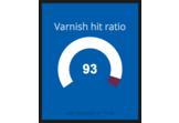 Varnish Cache hit ratio widget
