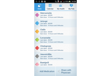 Remote patient support