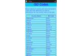 ISD Codes