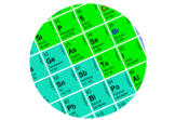 Periodic Table of Elements