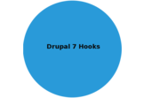 drupal 7 hooks