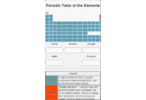 periodic table
