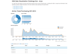GSA Travel Analytics Solution