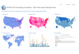 GISTAN (GIS Technology & Analytics) - GSA Travel Data Challenge Portal