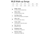 MLB Walk-Up Songs