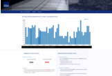 GSA Data Analytics