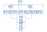 smart control system