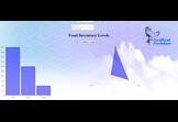 FoodShare