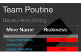 Mine Risk Evaluator (MR. E)