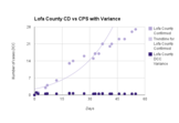Ebola mapping, and visuals