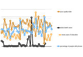 Ebola Death Cases vs Demographic Data