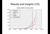 Predict Ebola!