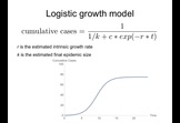 What are the factors that explain the regional variability in Ebola growth rate? 