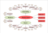 Hazard Vulnerability and Jurisdictional Risk Prediction Modeling of Ebola in West Africa
