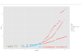Messy data! What's next?