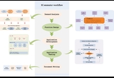 ICommuter：For better city life