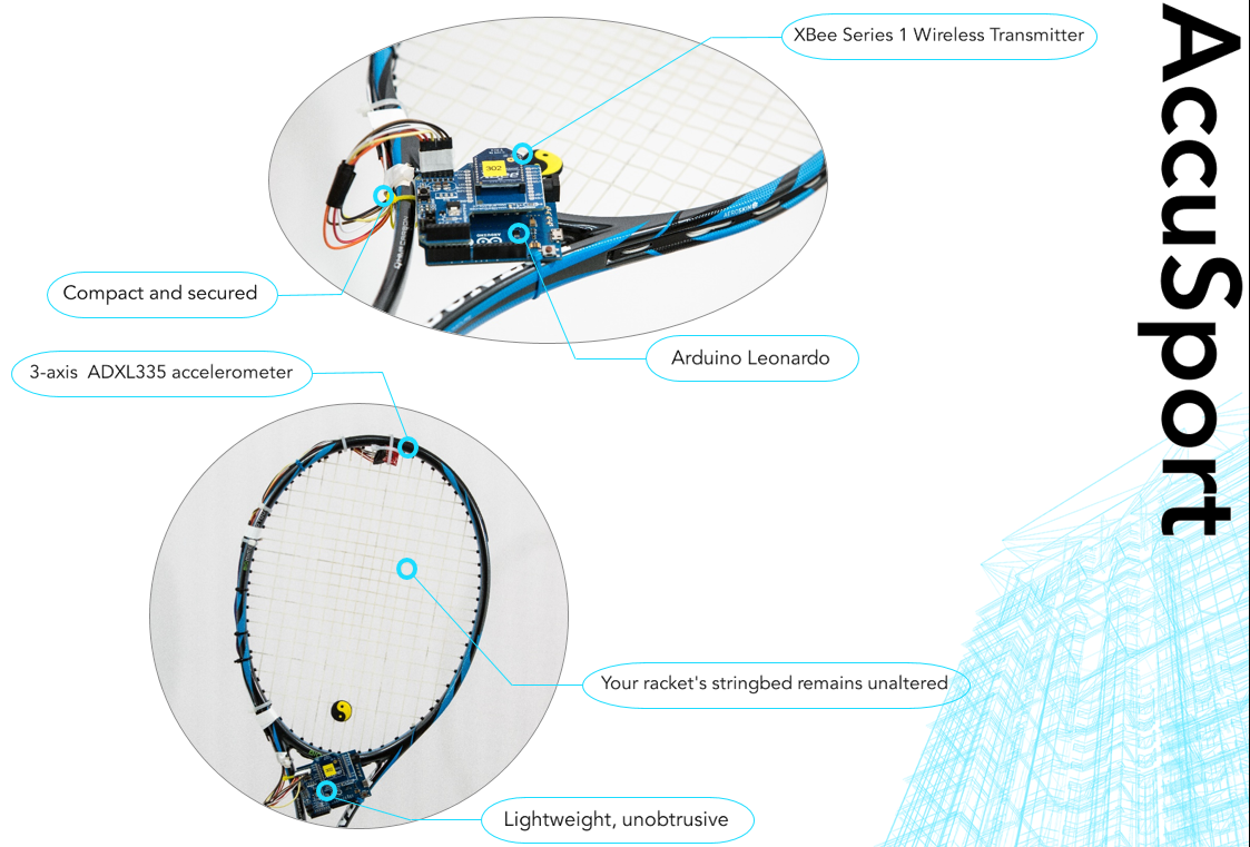 AccuSport (Tennis Racket Sensor) ESE111, Atoms, Bits, Circuits, and