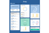 Sentimy - the happiest survey on the Internet