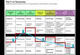 Human Problem Solving - Happiness through resolving all levels of global conflict
