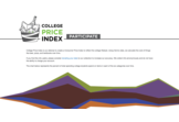 College Price Index