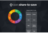 Sears Share-to-Save