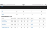 Yelp user match and business recommendations