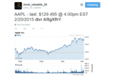 Stock Updates Twitter Bot