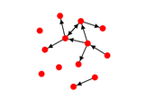 Histograph